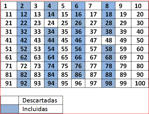 ACTIVIDAD 3 DE EJE 2. EL PLANTEAMIENTO Y LAS FASES DE SOLUCIÓN DEL ...