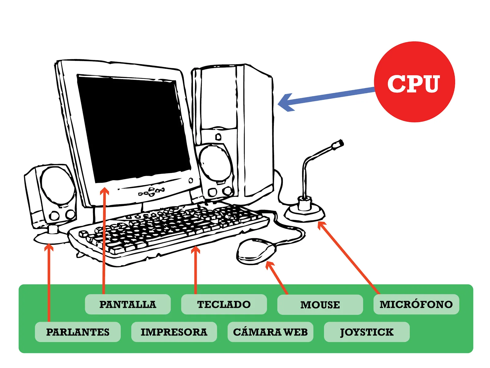 Informática para niños: 1º | 2º | 3º | La Computadora