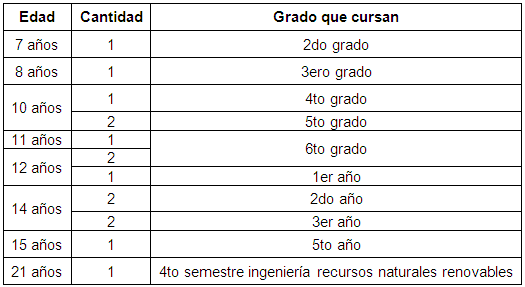 Actividades educativas - recreativas para promover la higiene ...