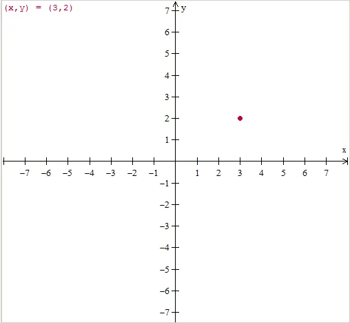 actividades de graficas - motivosmatematics