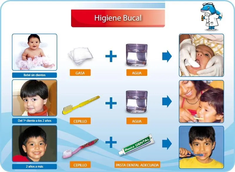 Actividades de Higiene Bucal para Párvulos | La Escuelita de ...