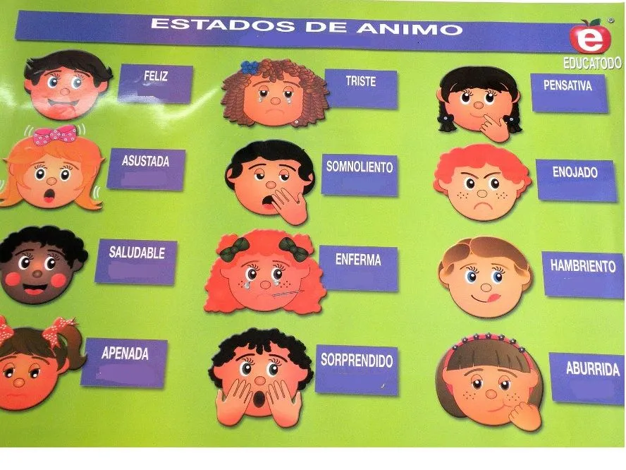 DESCRIPCIÓN DE PERSONAS(físico, carácter,personalidad,estados de ...