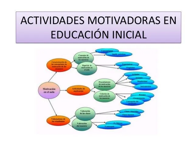 actividades-motivadoras-en- ...