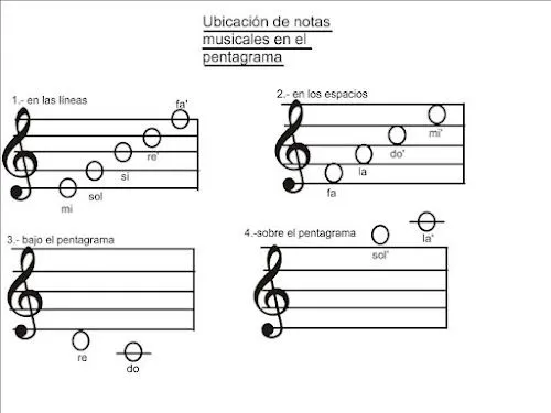 Actividades Musicales de aula: abril 2012