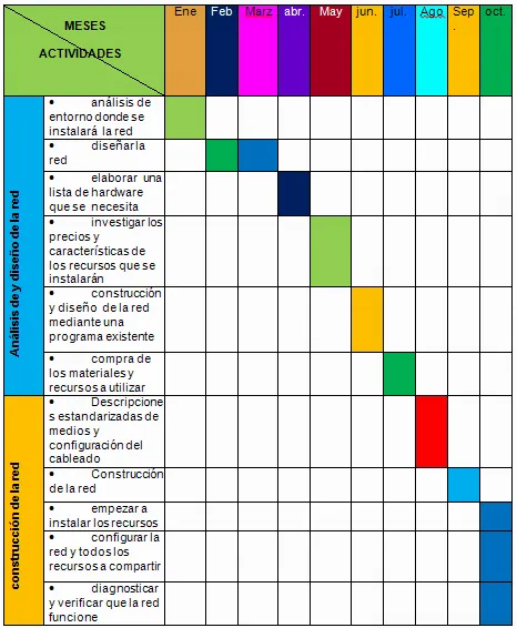 Administrar los recursos de una red - Monografias.