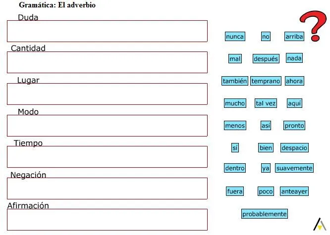 EL ADVERBIO | JUGANDO Y APRENDIENDO