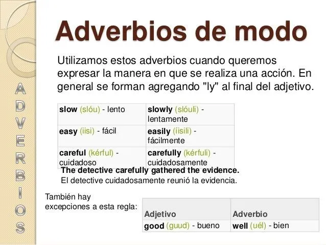 Adverbios del inglés