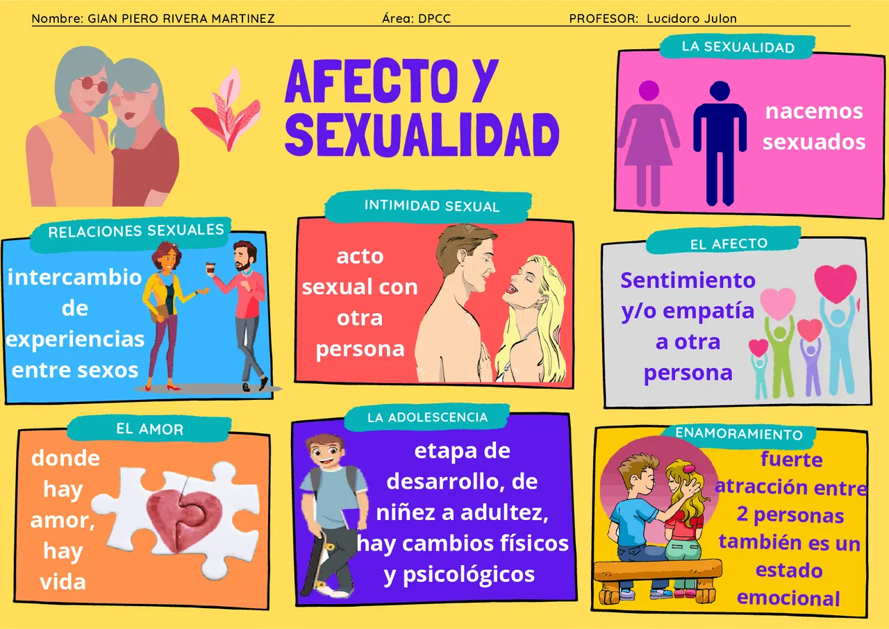 Afecto y Sexualidad de la persona, afiche | Apuntes de Tecnologías de la  Información y la Comunicación | Docsity