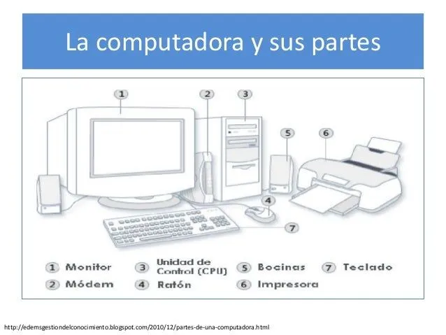 Afiche la computadora y sus partes y el teclado (modificado)