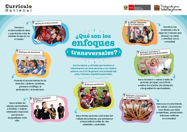 Afiche Enfoques Transversales 05 04 17 PDF | PDF | Desigualdad social |  Discriminación y relaciones raciales