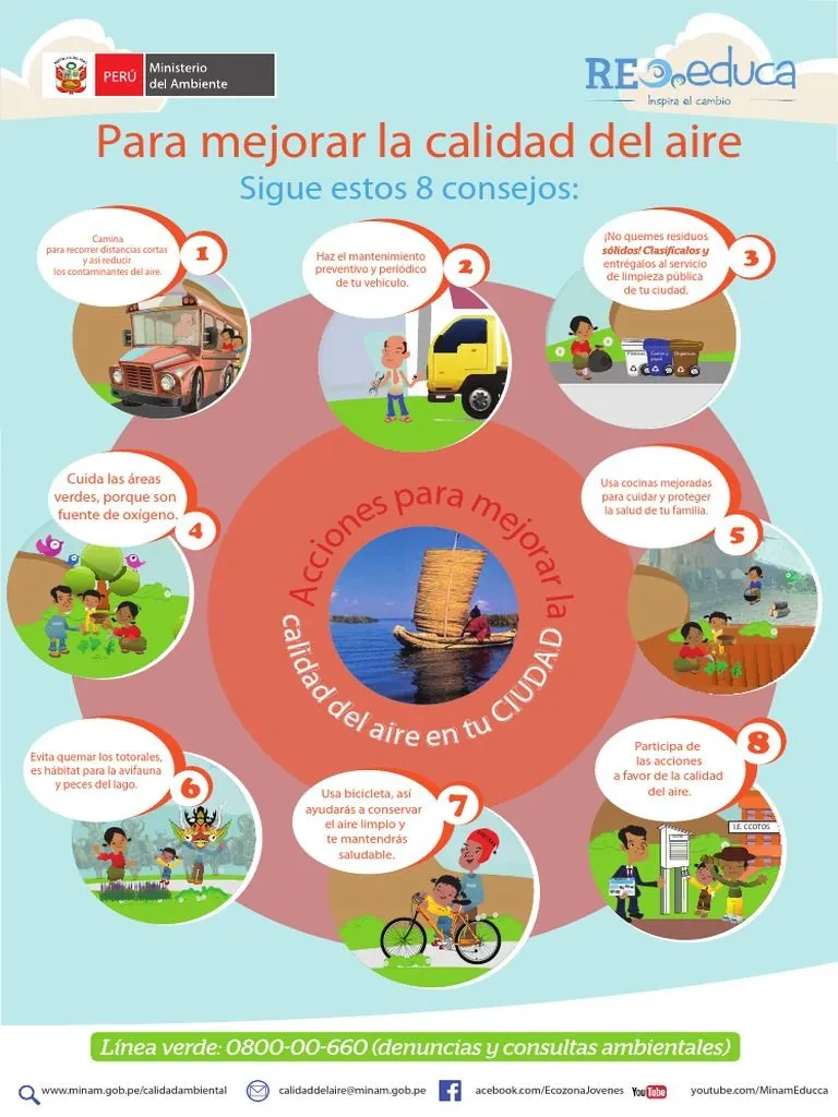 Afiche Cómo Mejorar La Calidad Del Aire - CIUDAD SIERRA 3 | PDF