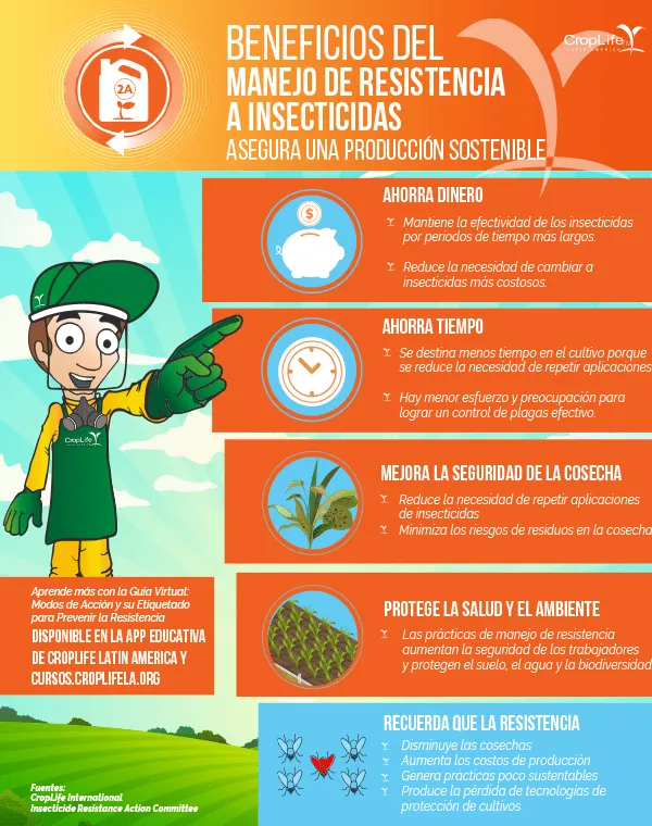 Afiches - CropLife Latin America