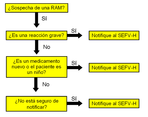 Agencia Española de Medicamentos y Productos Sanitarios ...