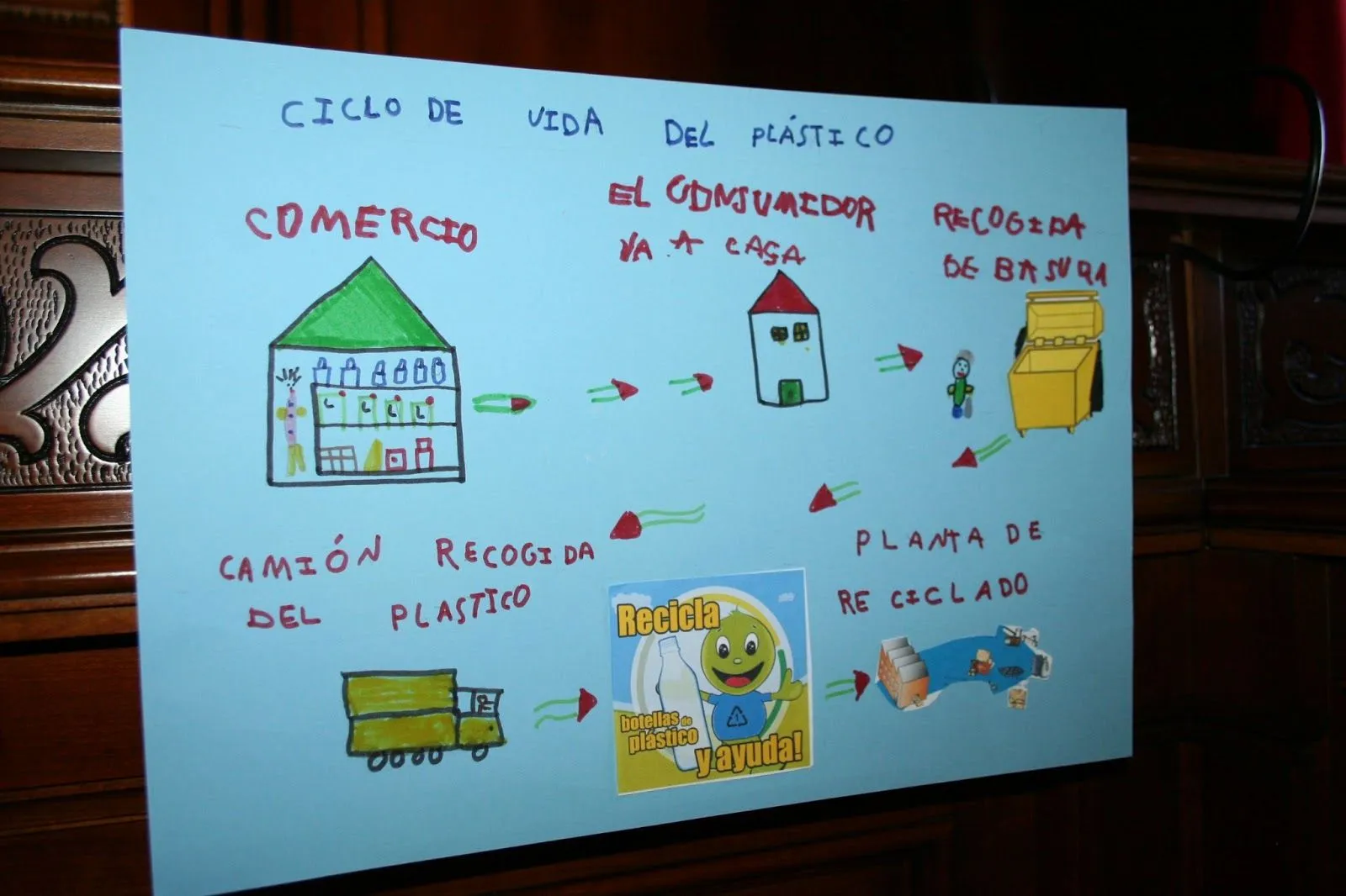 Agenda 21 Cehegín: Los escolares reflejan en sus creaciones su ...