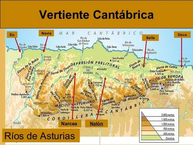 Aguas de España y Cantabria