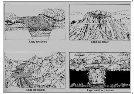 Aguas oceánicas y continentales (página 2) - Monografias.