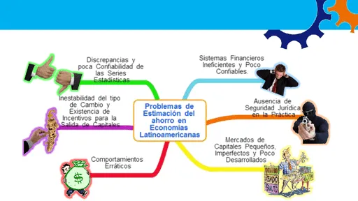 Ahorrar para acumular o para financiar las crisis? - Monografias.