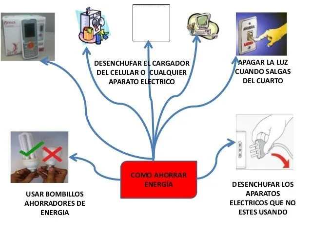 Ahorro energetico