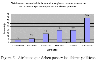 Ajayu Órgano de Difusión Científica del Departamento de Psicología ...