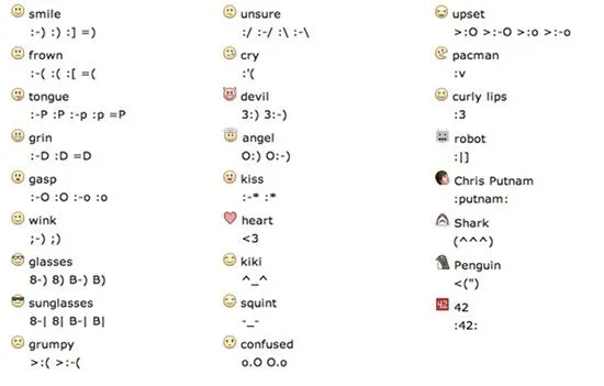 Ajouter des émoticônes ou smileys à vos messages Facebook ...