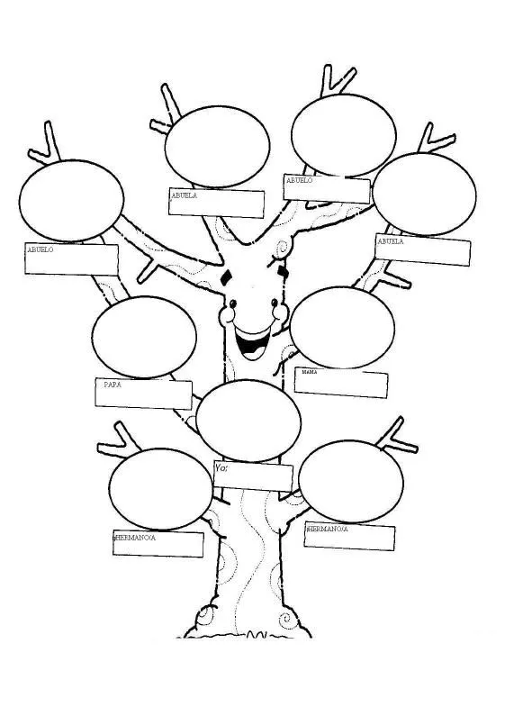 Esquema de arbol genealogico familiar - Imagui