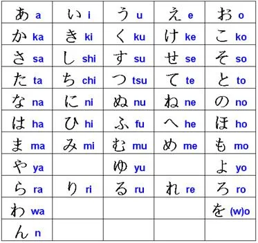 O Alfabeto Japonês. Características do Alfabeto Japonês - Brasil ...