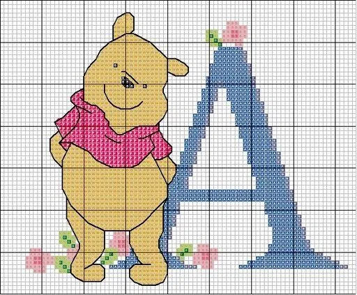 EL ALFABETO DE WINNIE POOH