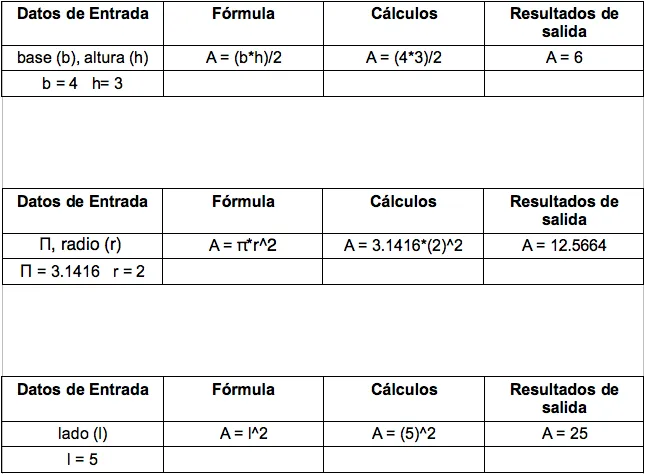 Algoritmo para calcular áreas: | G36c's Blog