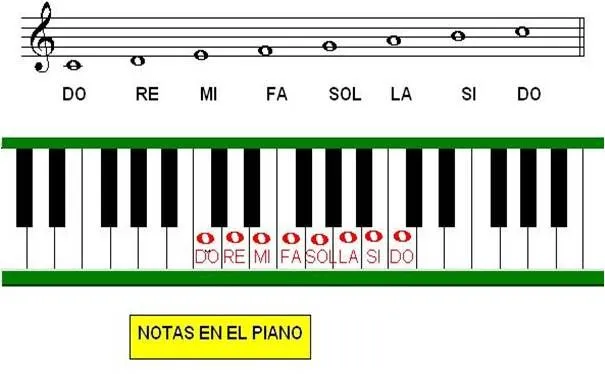 Sesiones 02 y 03: “Las notas musicales” | Alighierius's Blog