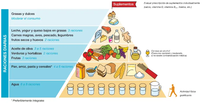 Alimentació per a una vellesa saludable | Atención a los mayores