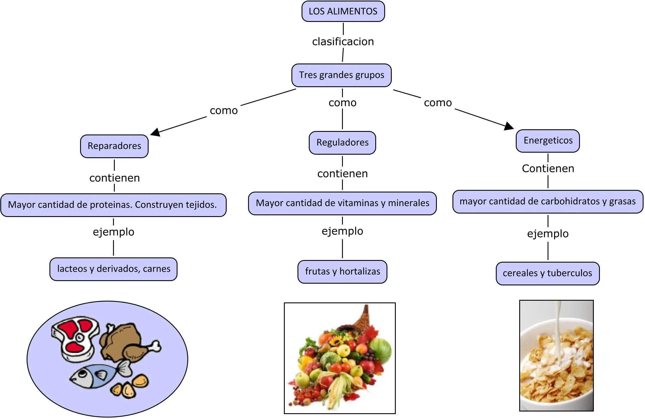 ALIMENTACIÓN BALANCEADA | Blog de Salud!