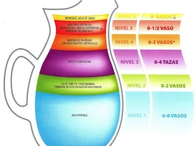 Alimentacion y bebidas: noviembre 2010