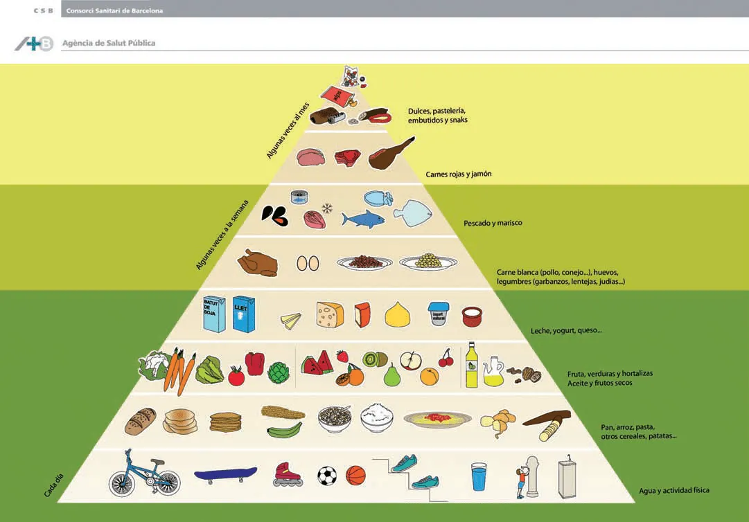 Alimentación y deporte:la fórmula de la salud