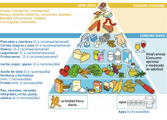 La Alimentación Humana