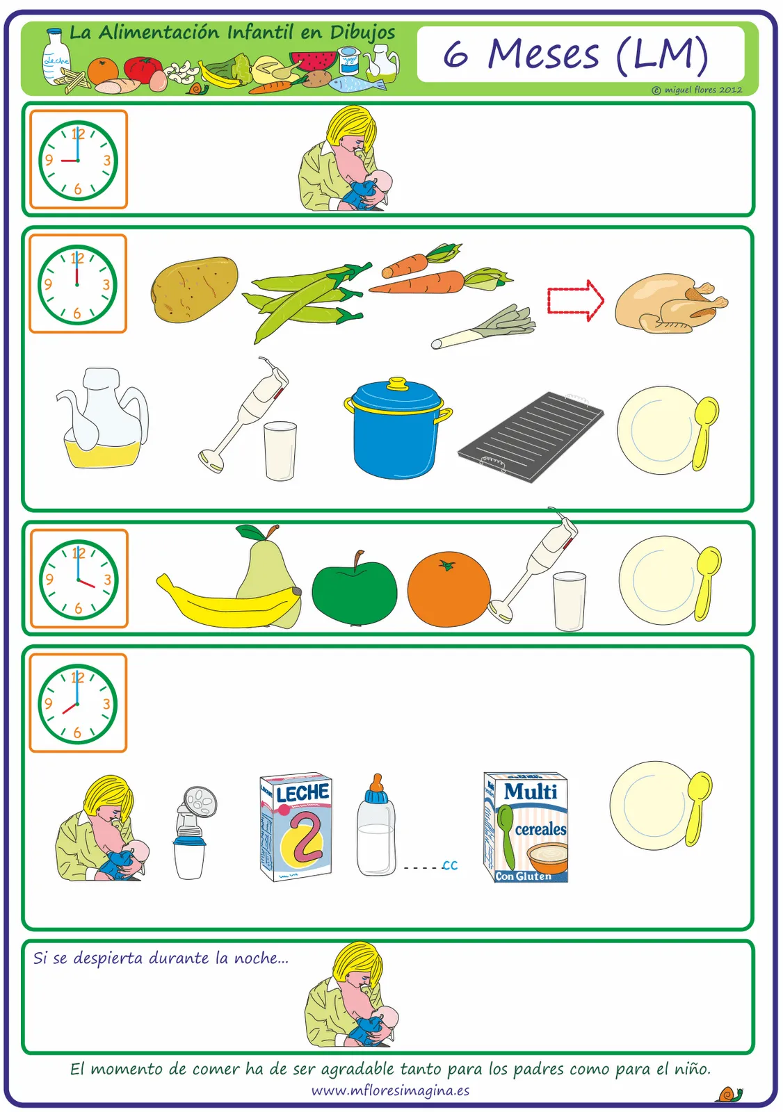 La alimentación infantil en dibujos: 6 Meses