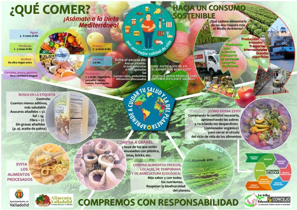 Alimentación es salud. Cartel para centros educativos | Concejo Educativo –  Movimiento de Renovación Pedagógica de Castilla y León