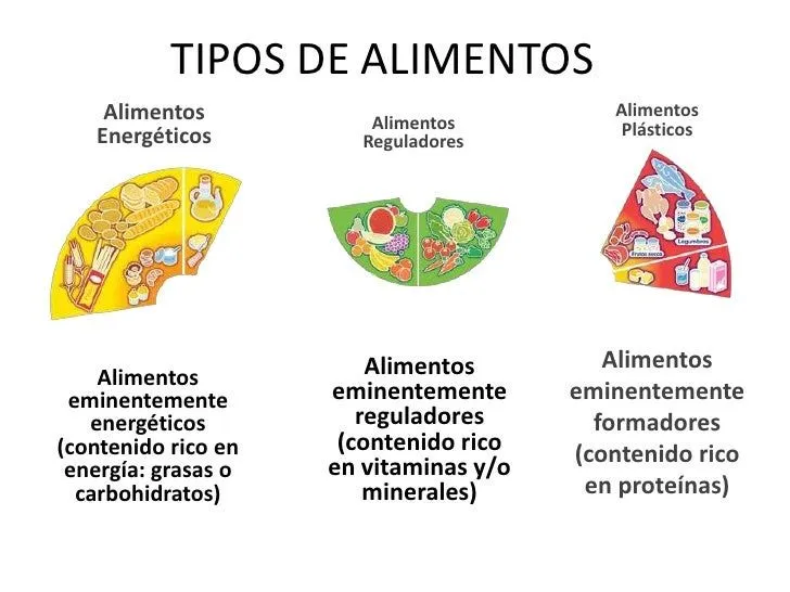 Alimentacion saludable