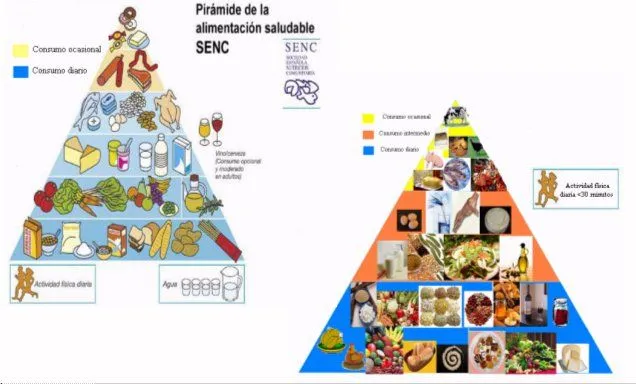 La alimentación en el Siglo de Oro español