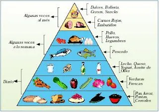 Los Alimentos: agosto 2010