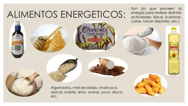 Alimentos energeticos y no energeticos - Imagui