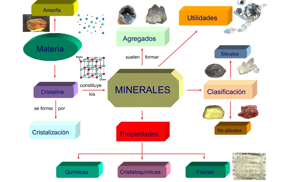 Alimentos de origen mineral 10 ejemplos - Imagui