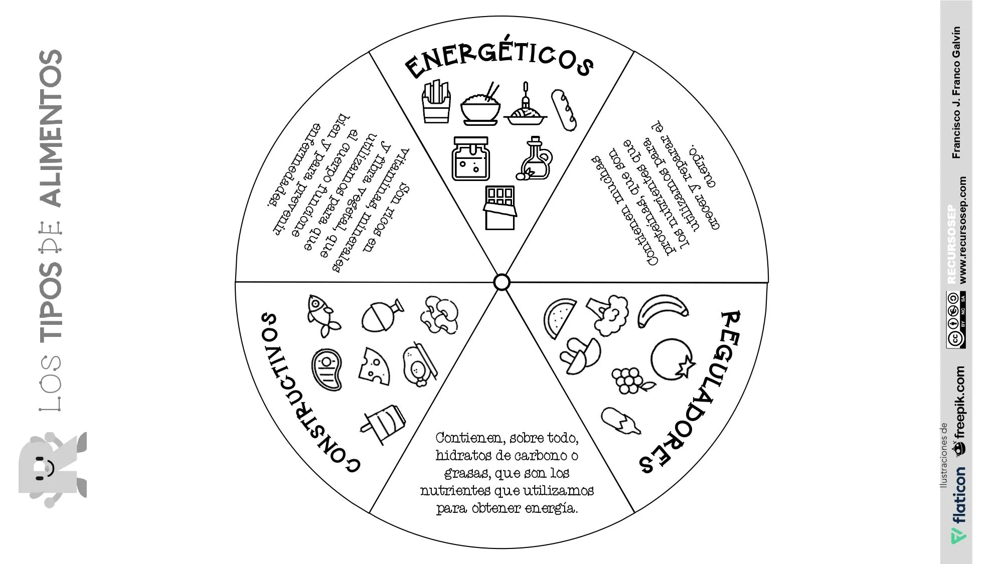 alimentos-reguladores-constructivos-energéticos-recursosep-byn_page-0002