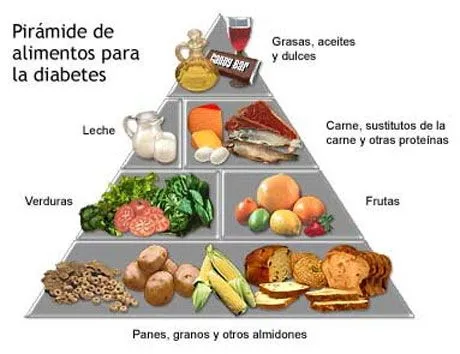 Alimentos Nutritivos: SINTOMAS DE DIABETES INFANTIL