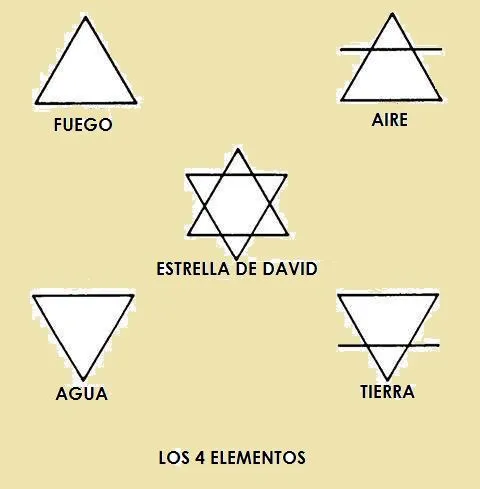 Alineación Estrella de David en el Cielo, que puedes hacer Tu ...