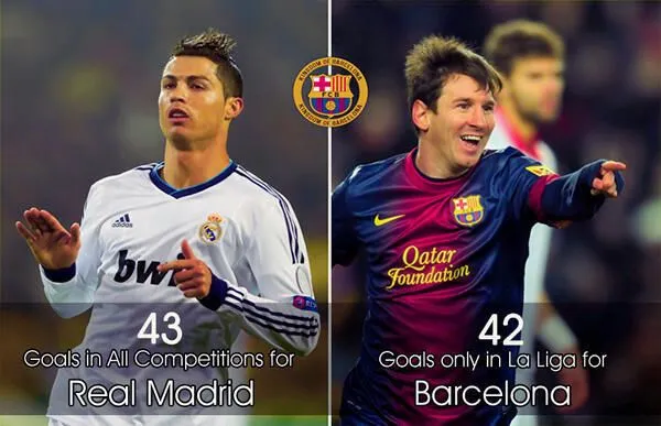 AllThingsMessi : Lionel Messi vs Cristiano Ronaldo - "The ...