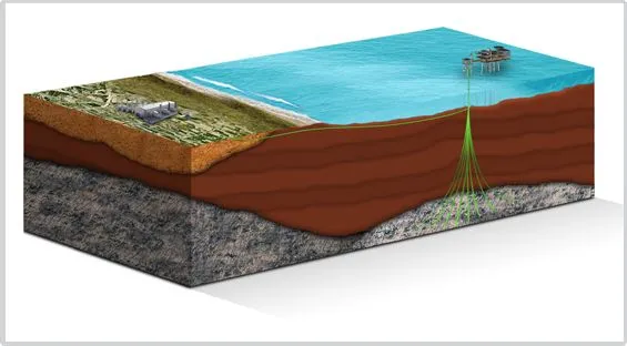 Un gran almacén de gas bajo el mar. Proyecto Castor « Enseñanzas ...