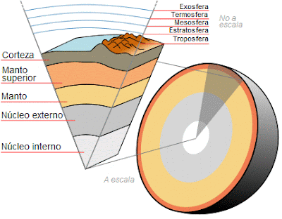 alquimiayciencias: Esta es tu naturaleza. (