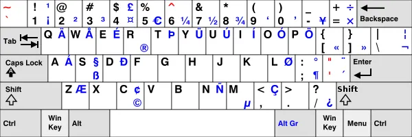 Alt Gr - Wikipedia, la enciclopedia libre