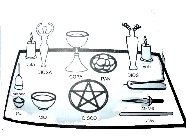 Altar y Objetos Rituales - Percepciones Wiccanas