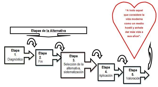 Alternativa física comunitaria para favorecer la preparación de la ...